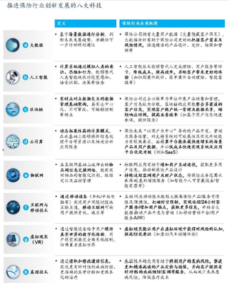 保險科技:互聯網保險的下一個競爭前沿
