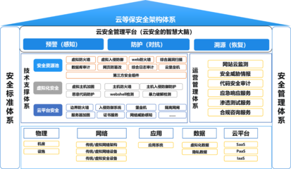 云安全智慧賦能 某特大城市政務云打造“數字政務”新樣板