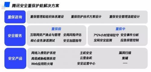 騰訊安全重保成功護航2020年世界智能大會，互聯網安全服務彰顯專業實力