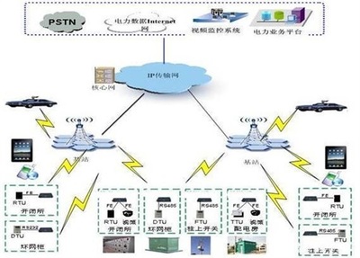 智能電網典型應用信息系統(tǒng)的運行維護服務解析