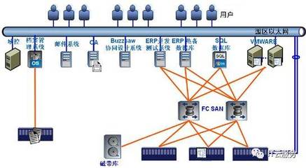 COMMVAULT案例分享│中冶南方信息系統(tǒng)運行運維服務的數(shù)據保護實踐