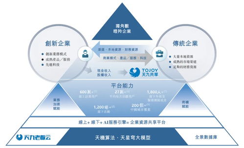 天九企服沖刺港股IPO 技術(shù)驅(qū)動(dòng)下的中國企業(yè)資源共享服務(wù)第一股